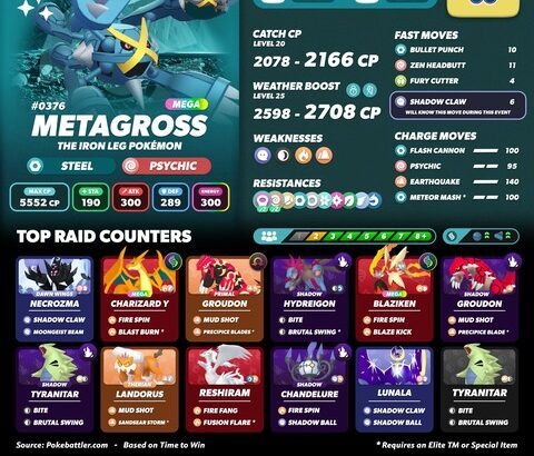 【ポケモンGO】明日は「メガメタグロス：レイドデイ」【10/4(土)14:00～17:00】