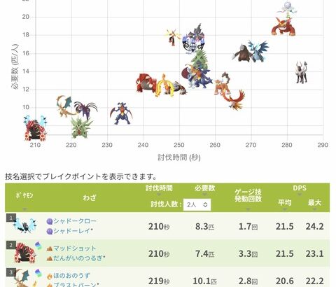 【ポケモンGO】メガダンバルデイ反省会