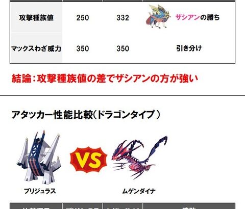 【ポケモンGO】ブリジュラス（未実装）性能比較