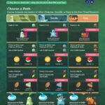 【ポケモンGO】ポケモンZA発売記念イベント、分岐型タイムチャレンジの詳細