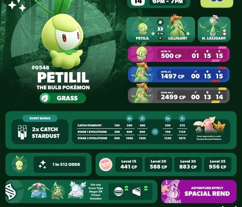 【ポケモンGO】18時から「チュリネ」のスポットライトアワー捕獲時の「ほしのすな」が2倍