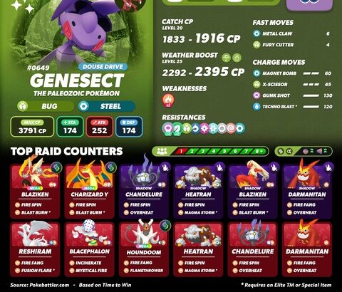 【ポケモンGO】本日18時から「ゲノセクト（ノーマル）、ゲノセクト（アクア）、ゲノセクト（イナズマ）」のレイドアワー