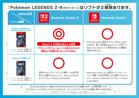 ポケモンZAはソフトが二種類存在