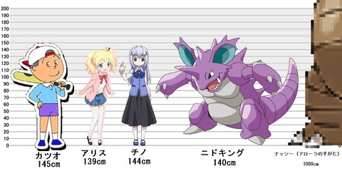 ニドキング、あんな怪獣みたいな見た目でちっさくて草