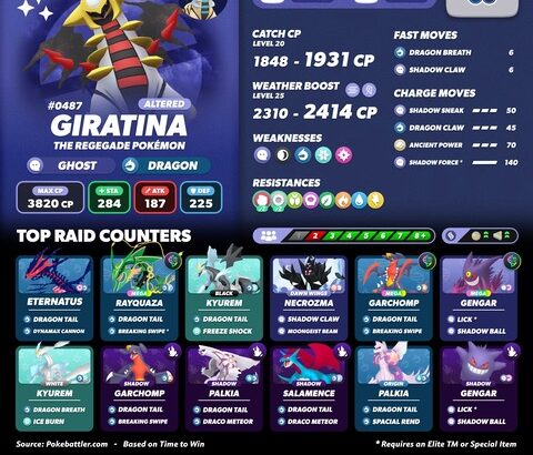 【ポケモンGO】レイドボス入れ替え、伝説:ギラティナ(アナザー)、メガ:メガゲンガー・メガヤミラミ・メガジュペッタ