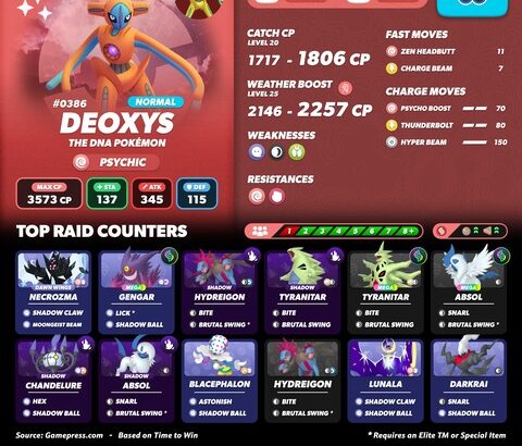【ポケモンGO】本日18時から「デオキシスN」「デオキシスD」のレイドアワー