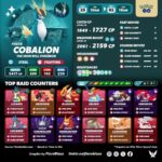【ポケモンGO】本日18時からコバルオン、テラキオン、ビリジオンのレイドアワー