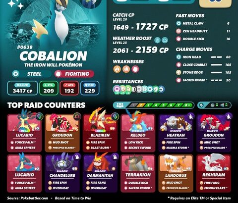 【ポケモンGO】本日18時からコバルオン、テラキオン、ビリジオンのレイドアワー