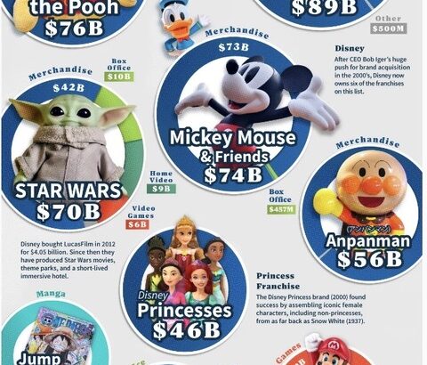 ポケモンに勝てそうだったコンテンツ