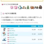【ポケモンGO】しんぴのつるぎケルディオはメガ以外の通常シャドウで一気に格闘トップへ