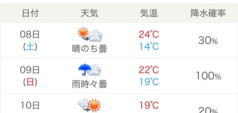 【ポケモンGO】ワイルドエリア長崎、日曜の天気は大丈夫？