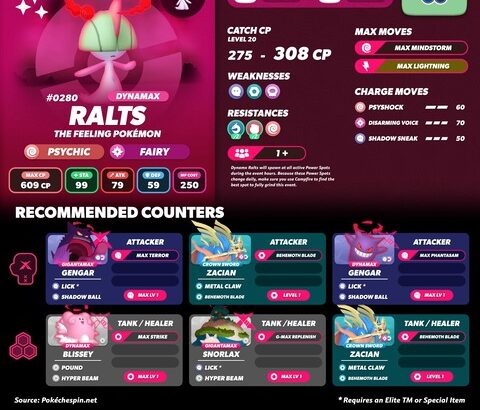 【ポケモンGO】本日18時から「ダイマックスラルトス」のマックスマンデー