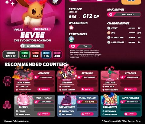 【ポケモンGO】王冠使用優先度ランキングとかいうのがあるらしい