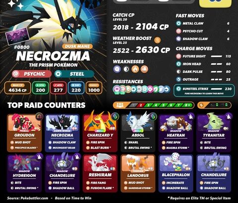 【ポケモンGO】レイドボス入れ替え、伝説レイドに「ネクロズマ(たそがれのたてがみ)」が登場