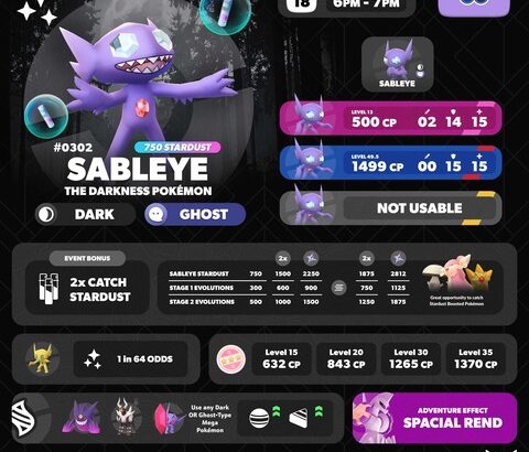 【ポケモンGO】ヤミラミスポライ、砂どれくらい集まった？