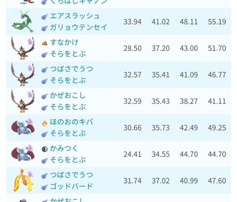 【ポケモンGO】ドデカバシ、レックウザを超える模様