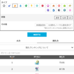 【ポケモンGO】ダイマックススイクン、新技習得で有能タンク入り