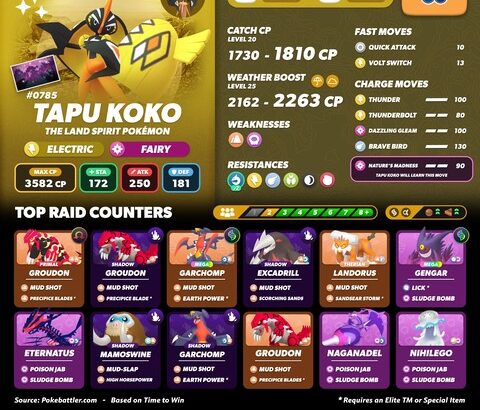 【ポケモンGO】本日18時から「カプ・コケコ、カプ・テテフ」のレイドアワー