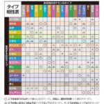 お前らポケモンどの世代ガチってた？