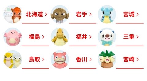 ご当地ポケモンで変なのもらった地域
