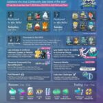 【ポケモンGO】今日と明日はコミュデイ総集編！！