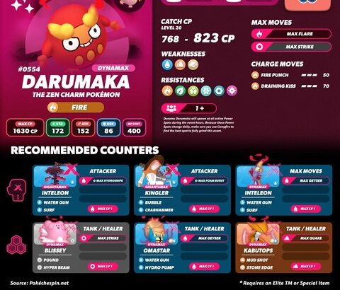 【ポケモンGO】18時から「ダイマックスダルマッカ」のマックスマンデー