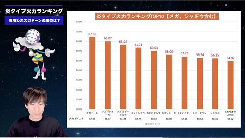【ポケモンGO】レシラムとSヒードラン、優先するのはどっち