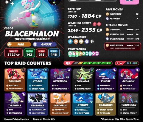 【ポケモンGO】18時から「ズガドーン」のレイドアワー