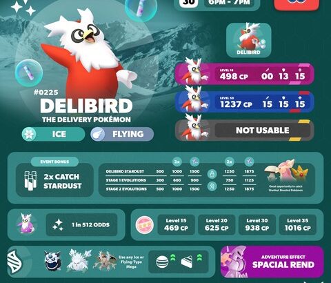 【ポケモンGO】18時から「デリバード」スポットライトアワー、「ほしのすな」獲得のチャンス！