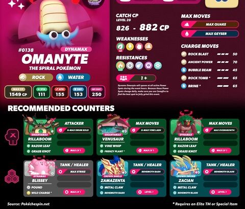 【ポケモンGO】DオムナイトDオムスターの使い道