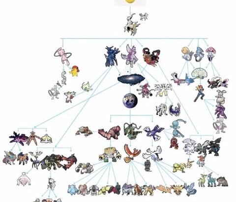 伝説幻のポケモンの家系図