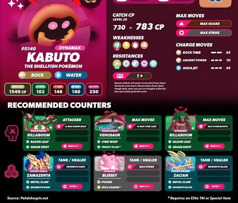 【ポケモンGO】18時から「ダイマックスカブト」のマックスマンデー