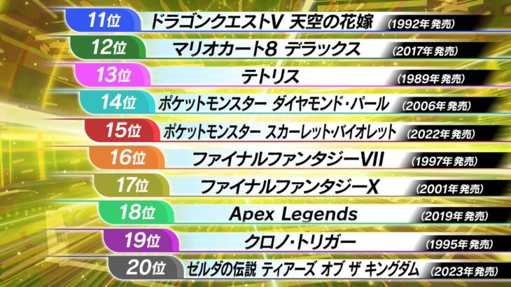 「推しゲー番付2025」ポケモンシリーズの全順位が判明　あのソフトが唯一ランクインせず