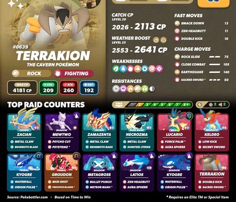 【ポケモンGO】イベント「パルデア地方の旅」に伴うレイドボス変更