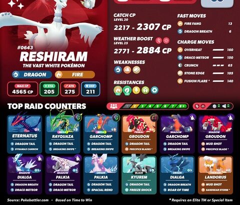 【ポケモンGO】伝説レイド「レシラム」やっておくべきか？