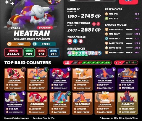 【ポケモンGO】シャドウヒードランが登場