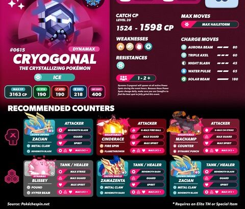 【ポケモンGO】18時から「ダイマックスフリージオ」のマックスマンデー