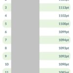 【ポケモンGO】ツツケラのお披露目、激戦