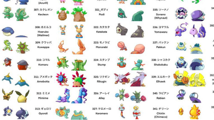 ポケモンルビサファの「没ポケモン」が興味深い　後の世代で使われてるのが結構いるな