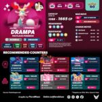 【ポケモンGO】Dジジーロン最適解