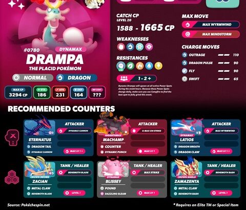 【ポケモンGO】18時から「ダイマックスジジーロン」のマックスマンデー