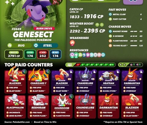 【ポケモンGO】ゲノセクト、ロビーに3人いたからOKしたら直前で2人抜けて一人で戦う羽目になった