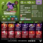 【ポケモンGO】18時から「ゲノセクト（ブレイズ）、ゲノセクト（フリーズ）」のレイドアワー