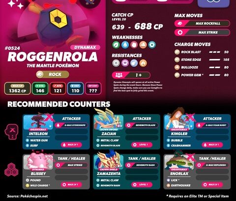 【ポケモンGO】18時から「ダイマックスダンゴロ」マックスマンデー