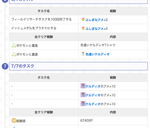 【ポケモンGO】地域限定のイッシュのポケモン、手に入れる機会ってあった？