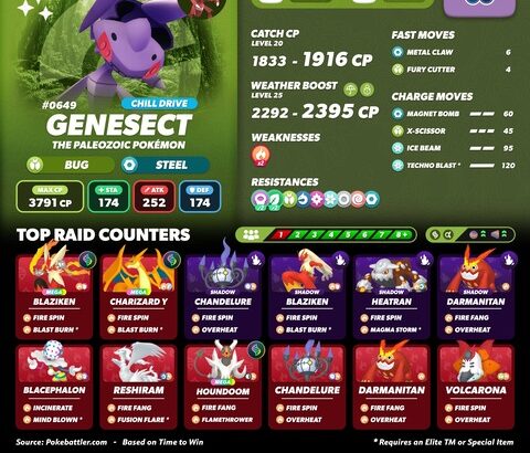 【ポケモンGO】ゲノセクト、カセットの種類で水増ししてるの酷くね