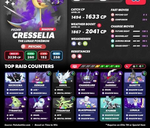 【ポケモンGO】シャドウクレセリアがシャドウレイドに登場