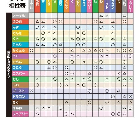 ポケモンのタイプ一気に全部言えと言われて答えられる奴ゼロ説