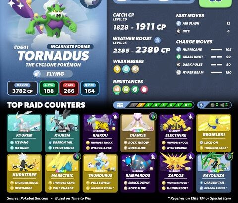 【ポケモンGO】伝説レイドに「トルネロ（けしん）ス」が登場！