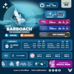 【ポケモンGO】18時から「ドジョッチ」のスポットライトアワー